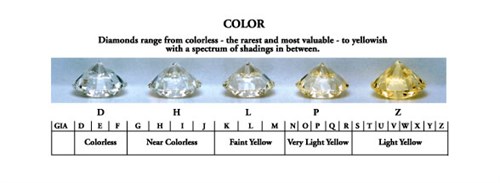 Color